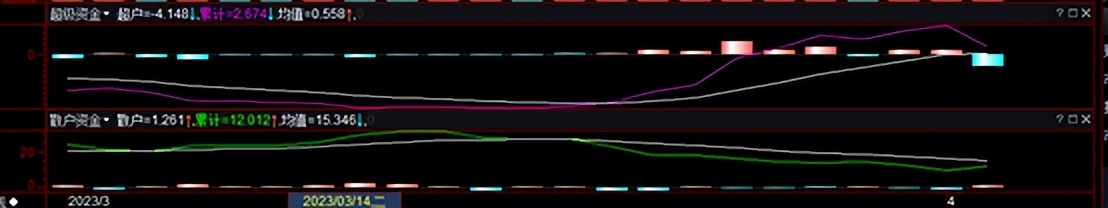 防止被套牢的套路 (怎么选择被套才不被坑)