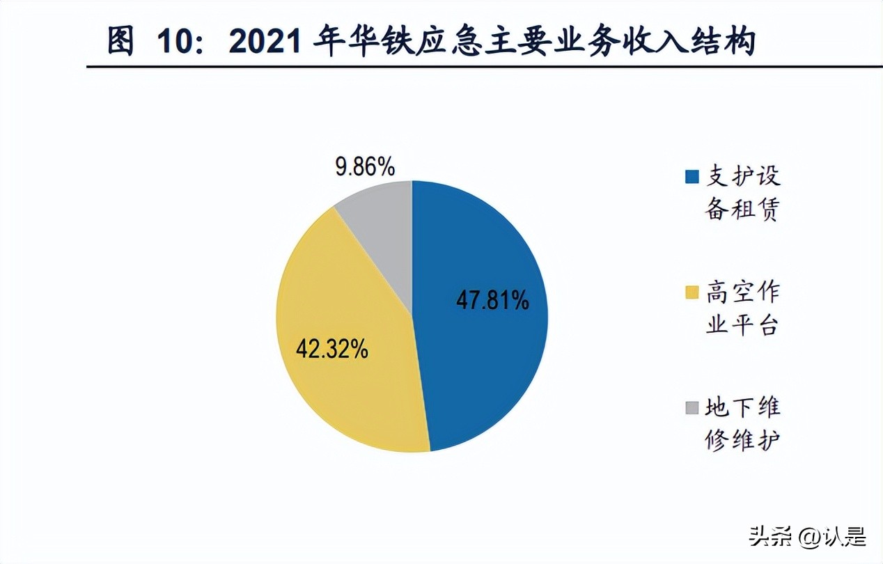 浙江华铁和宏信,宏信建发与华铁对比