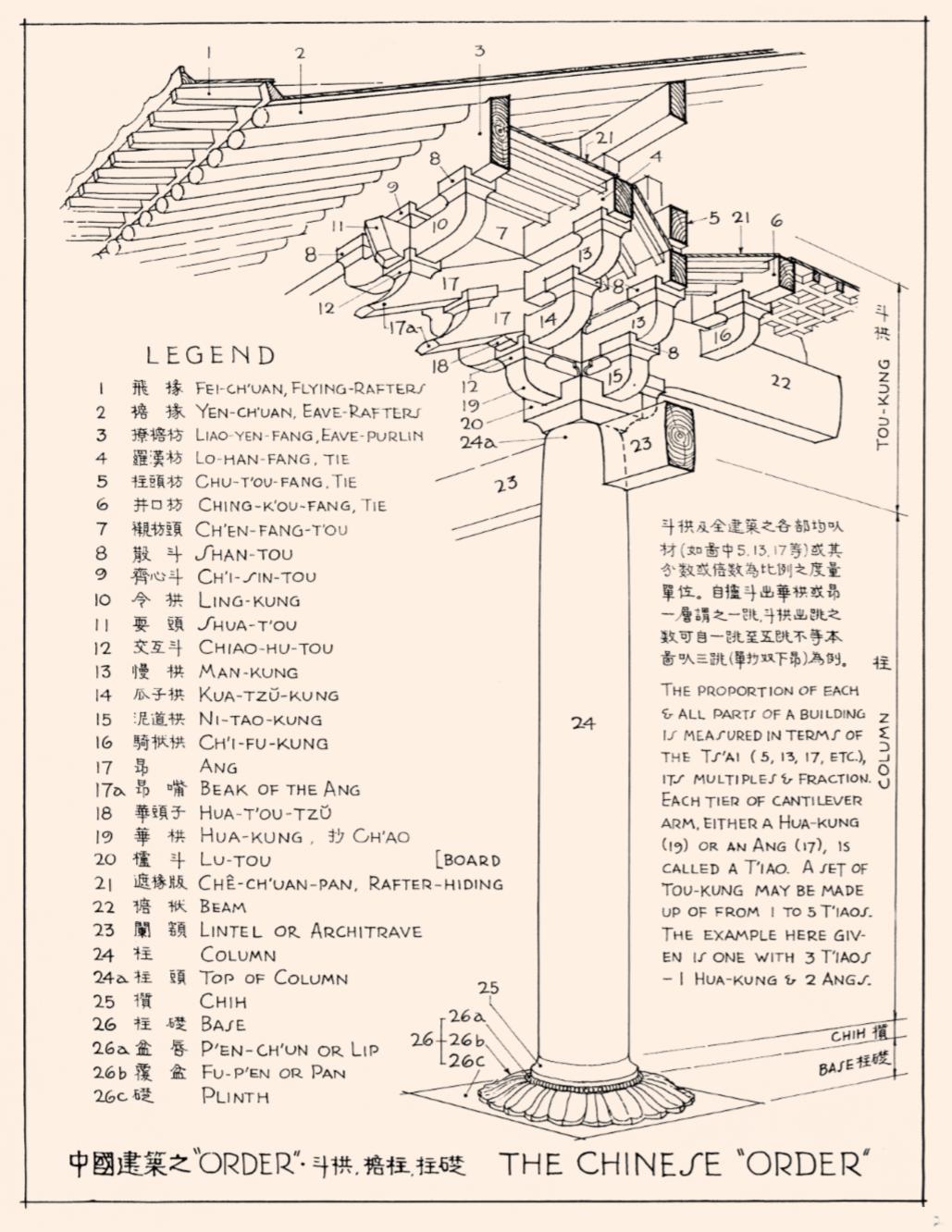 从梁思成和林徽因的选择，看中国古建筑的独特价值