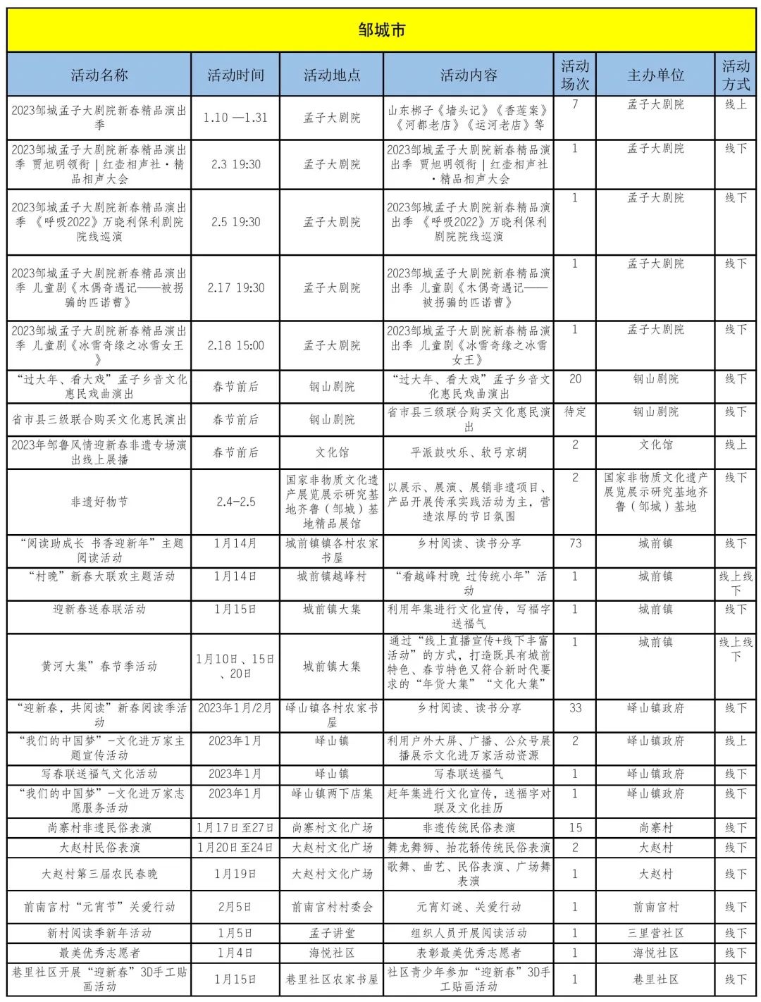 最新！济宁春节逛、吃攻略来了！