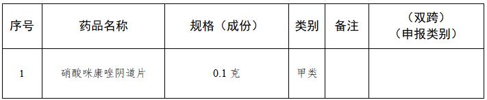 药管局公布的210个药品不能用了吗,药房禁止卖的哪106种药品