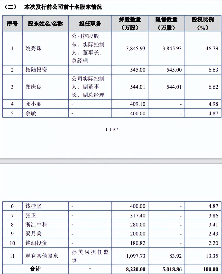 北交所2024年4月新股申购一览表,北交所新股近期有没有申购