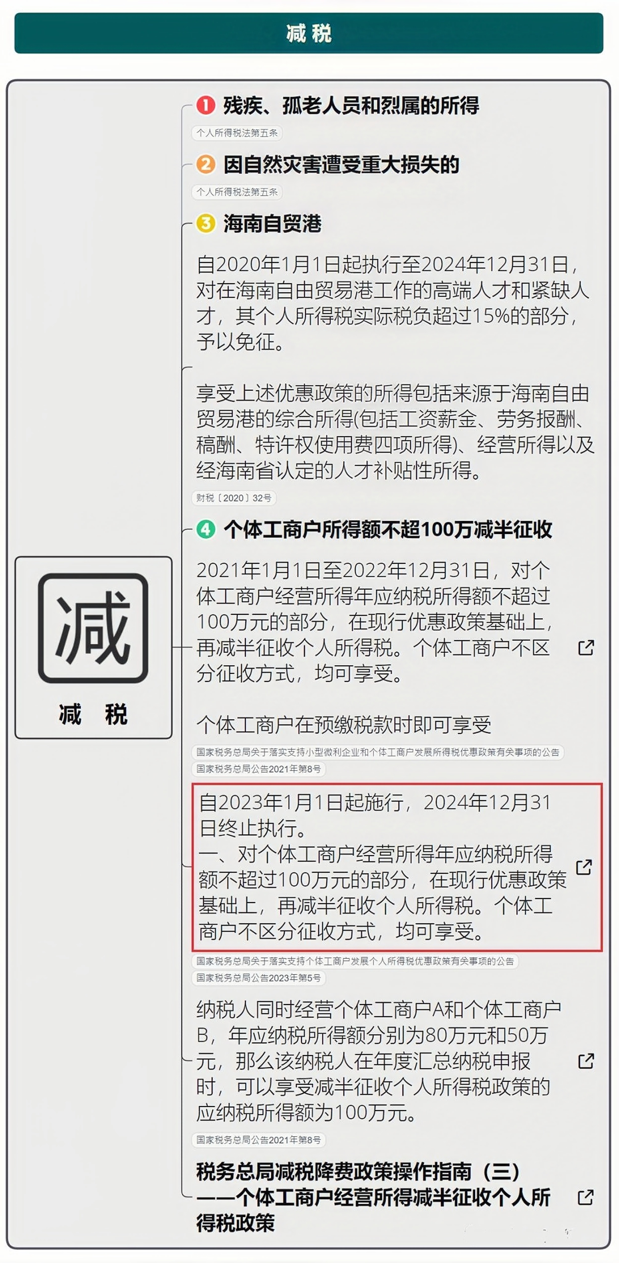 2018年10月之前个人所得税税率表,2021年工资税率表个人所得税