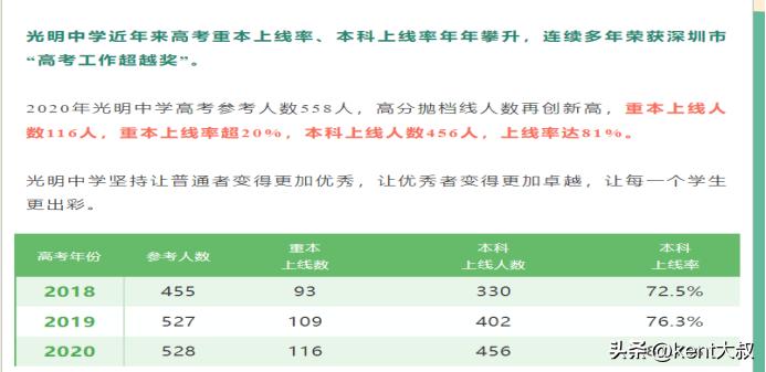 龙华中学，沙井中学光明中学谁是深圳中考志愿填报公办保底之王？