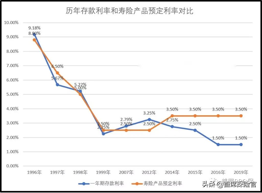 为了你的“钱”途，快为你的钱找“好下家”吧