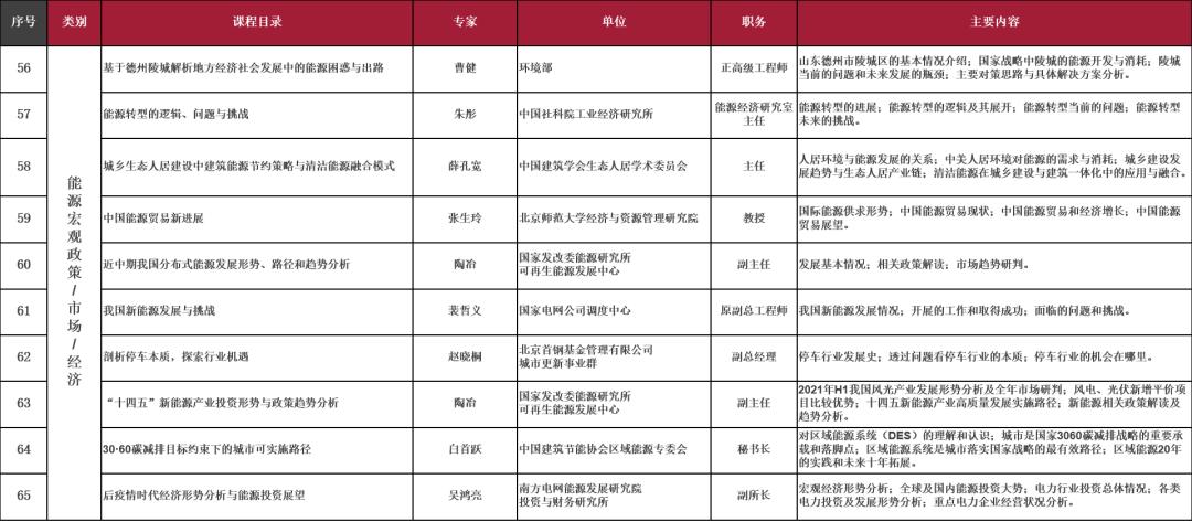 零碳公益讲堂,热烈祝贺完整版