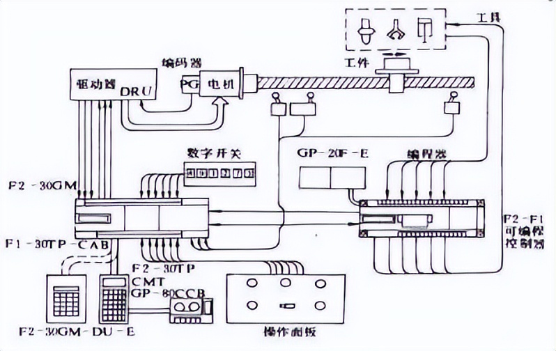电气控制与plc技术教学课件,有关电气控制与plc课程的教案