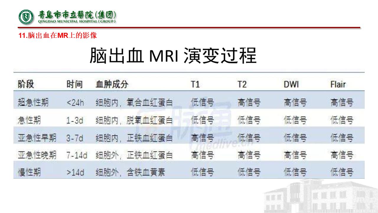 神经内科疾病临床诊疗思维,神经内科理论知识总结