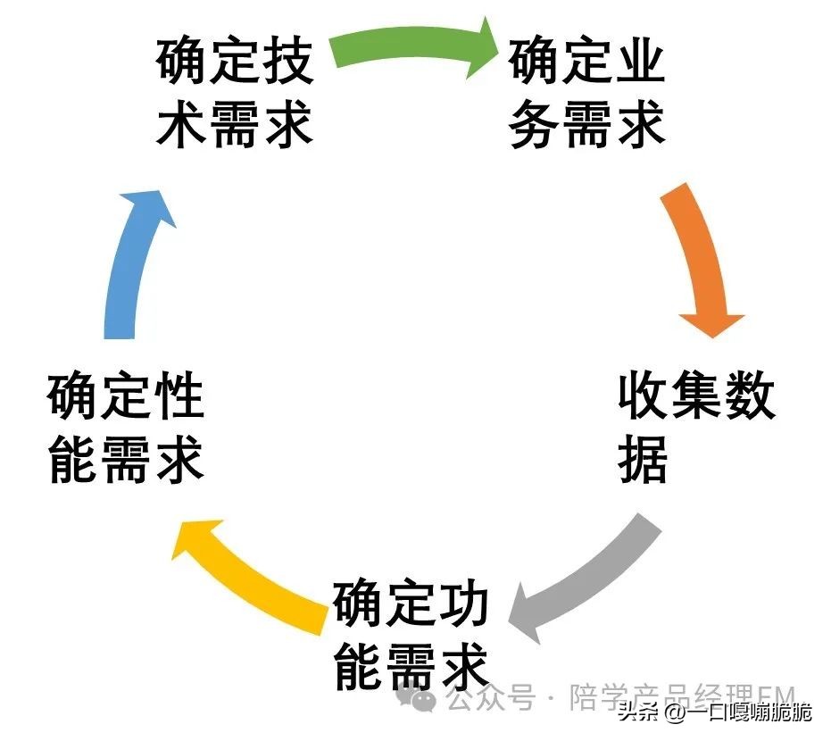 人工智能产品经理需要懂哪些技术,人工智能产品经理案例