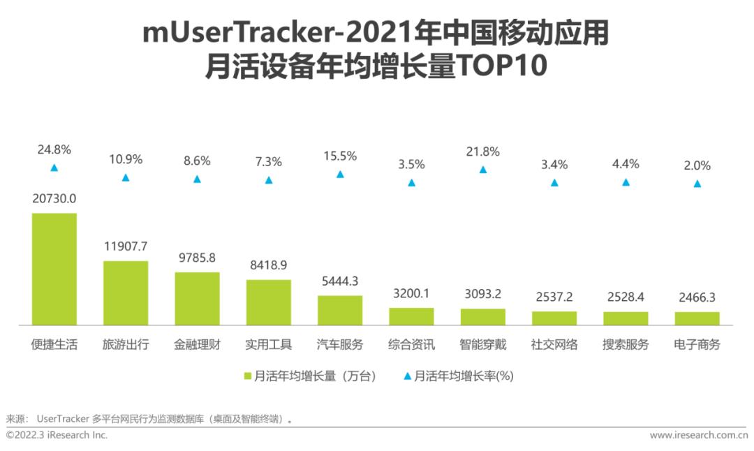 艾瑞技术新消息,艾瑞行业最新报告