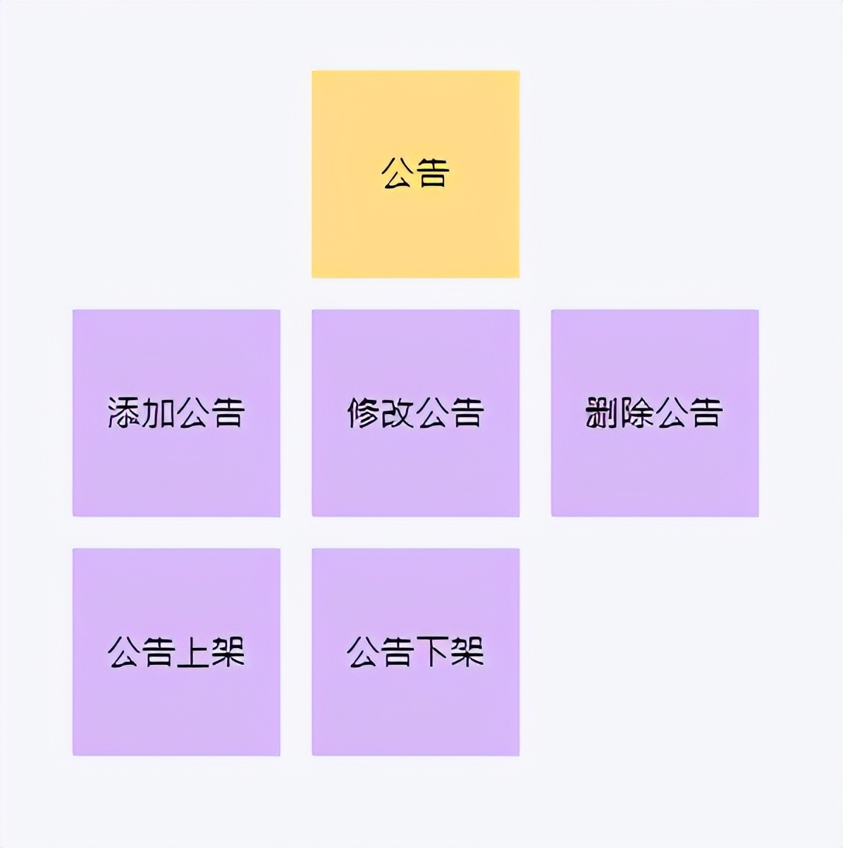 网站赚钱模式案例,提供网站建设成功案例