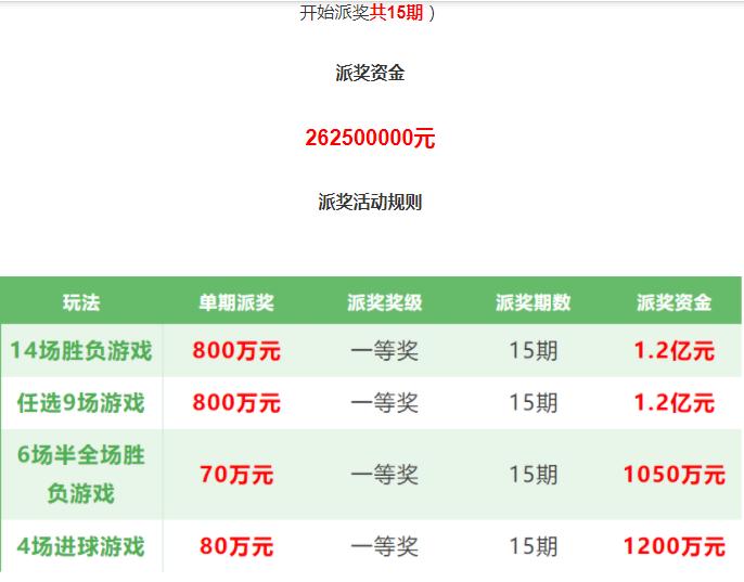 足彩14场二等奖最高奖金纪录,足彩中奖大单