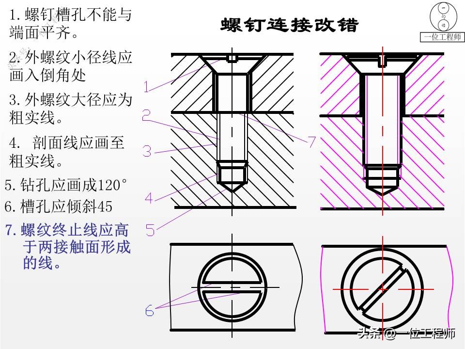 螺钉螺母垫圈配合画法,螺栓螺母螺钉基础知识