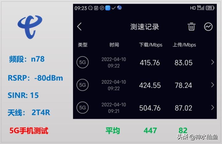 烽火5gcpe移动路由器,烽火5gcpe支持5g频段
