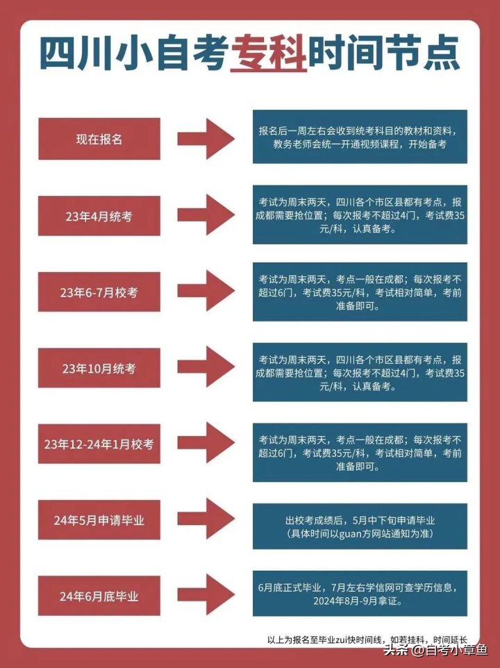 四川法学专科小自考计划,四川法学小自考统考各科目难度