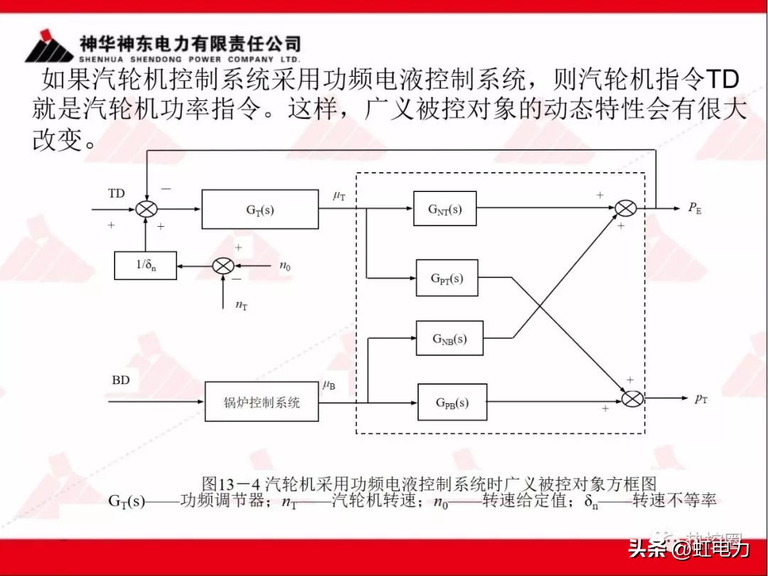 一次调频二次调频三次调频区别,一次调频和二次调频主要调节什么