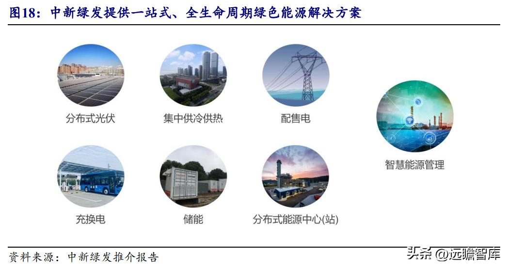 中新工业园区开发集团,中新集团典型产业园项目有哪些