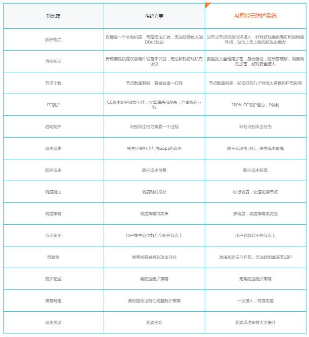 黑客入侵服务器的攻击手段有哪些,常见的黑客攻击网站的手段有哪些