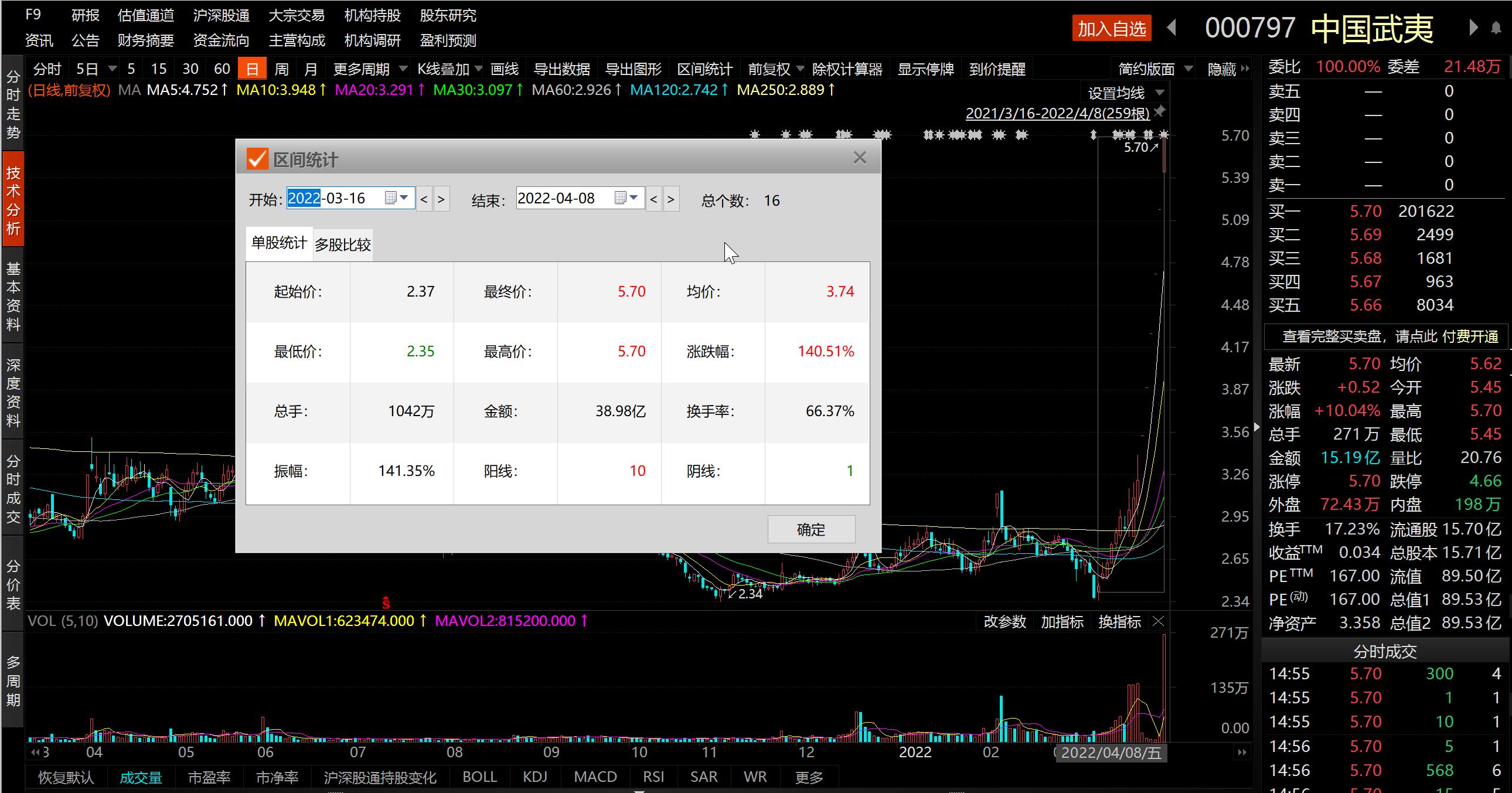 4.8深度分析中国武夷,房地产二轮冲击