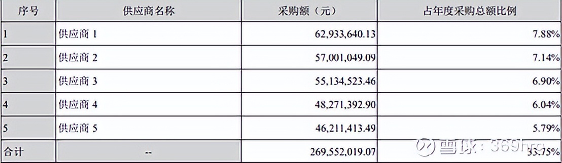 公司万字深度:高尔夫服装龙头比音勒芬