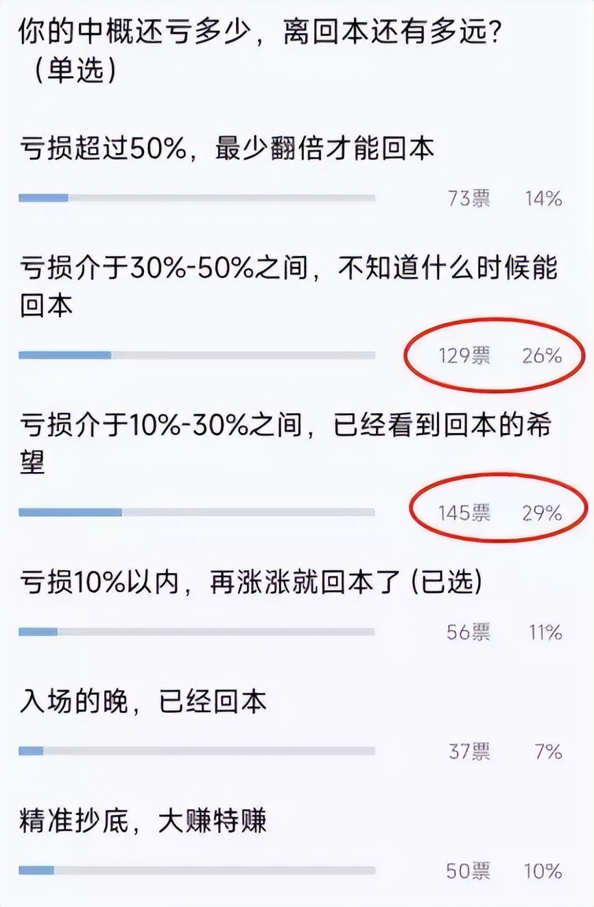 基金亏25要涨多少点才回本,医疗基金亏的能不能回本