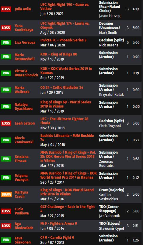 ufc格斗之夜192比赛对阵表,ufc格斗之夜168完整对阵表