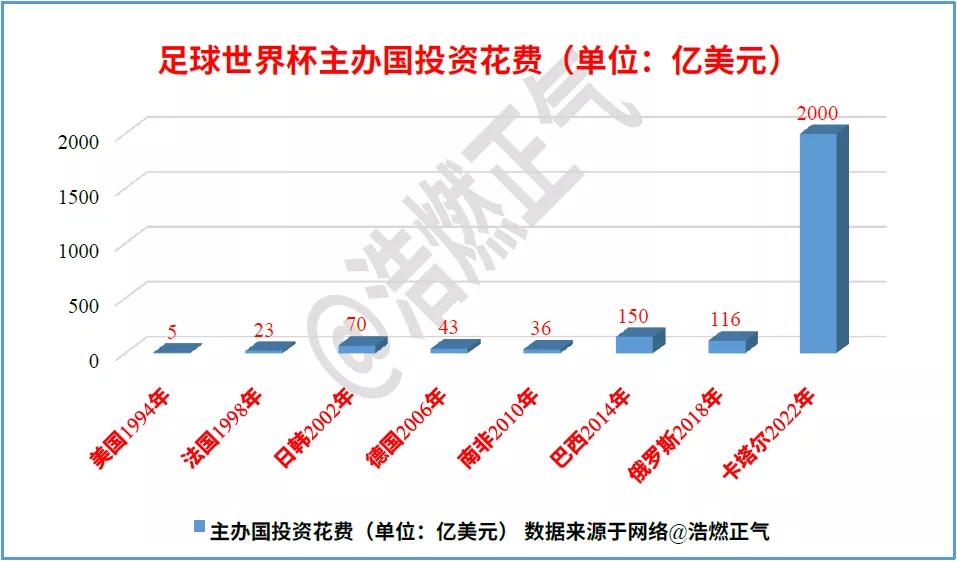 如何看待世界杯对平民生活的影响