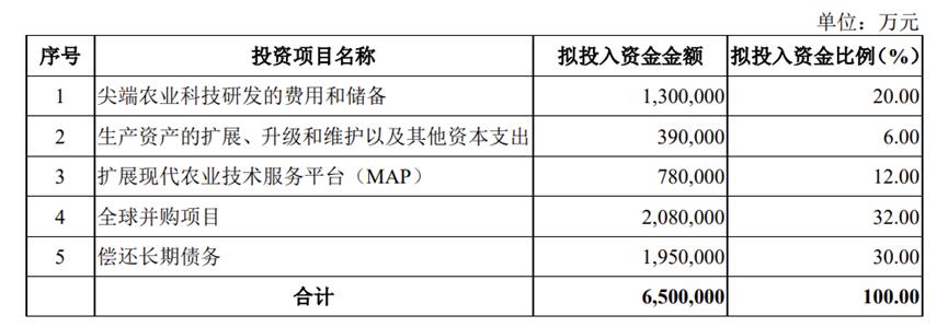 先正达世界农业巨头,农业巨头先正达