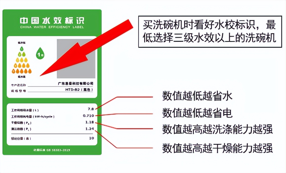 选洗碗机就要嵌入式,怎么选择洗碗机看完这篇秒懂了