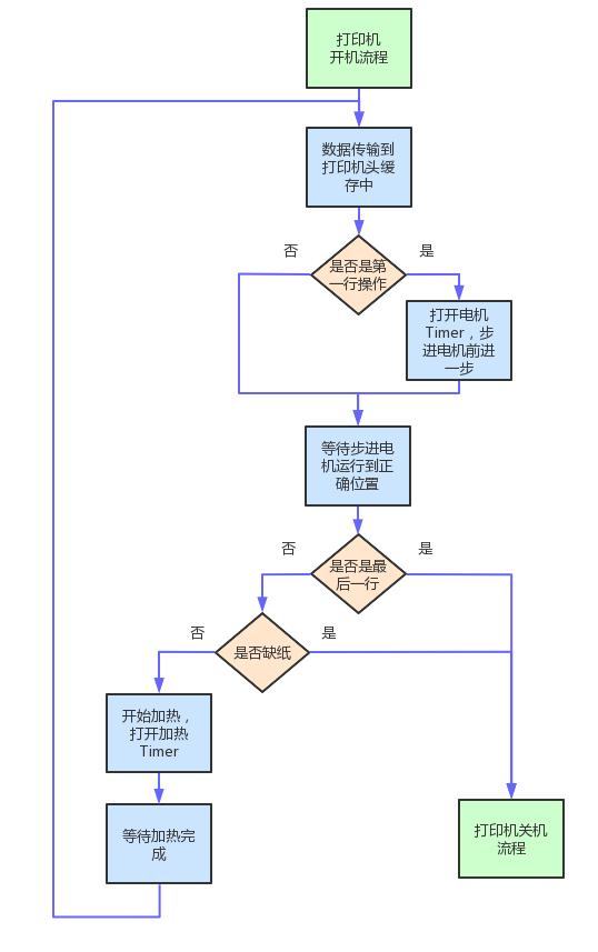 上海航芯|热敏打印机方案分享