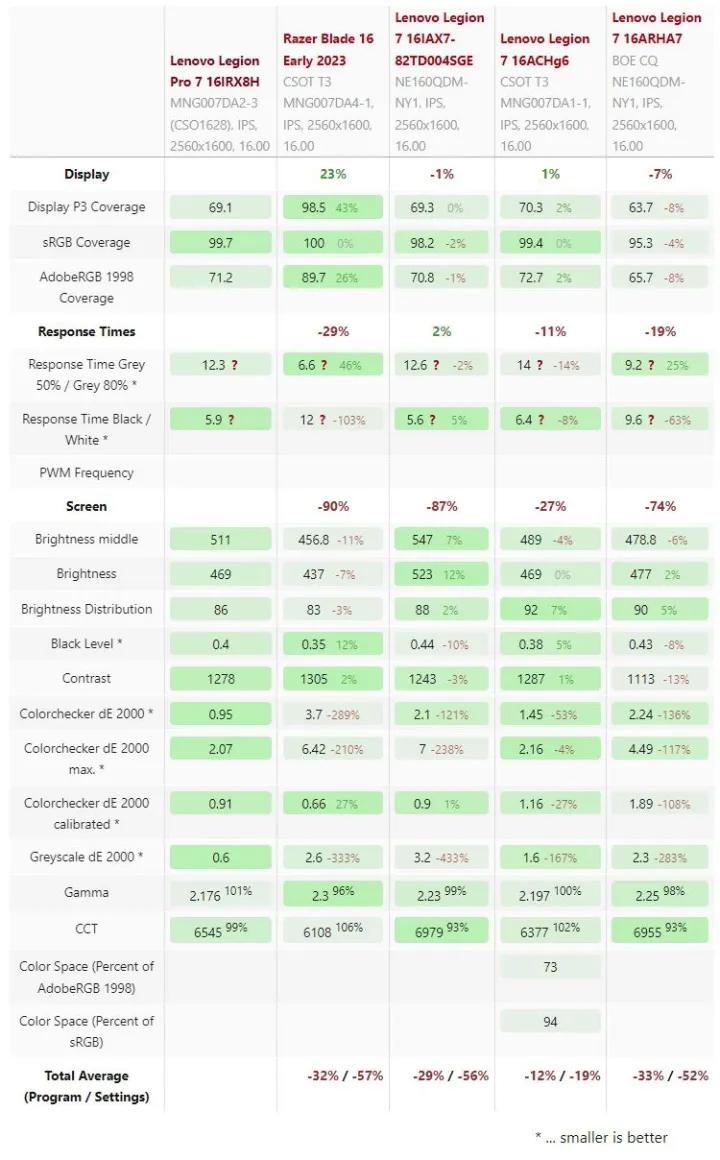拯救者y9000p3060和3070差距大吗,联想拯救者r9000p3070和3060差别
