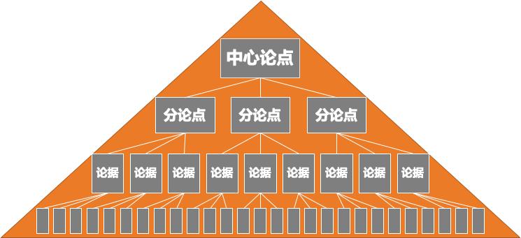 牛人必备的100个顶级思维模型,精进者必备的100个思维模型