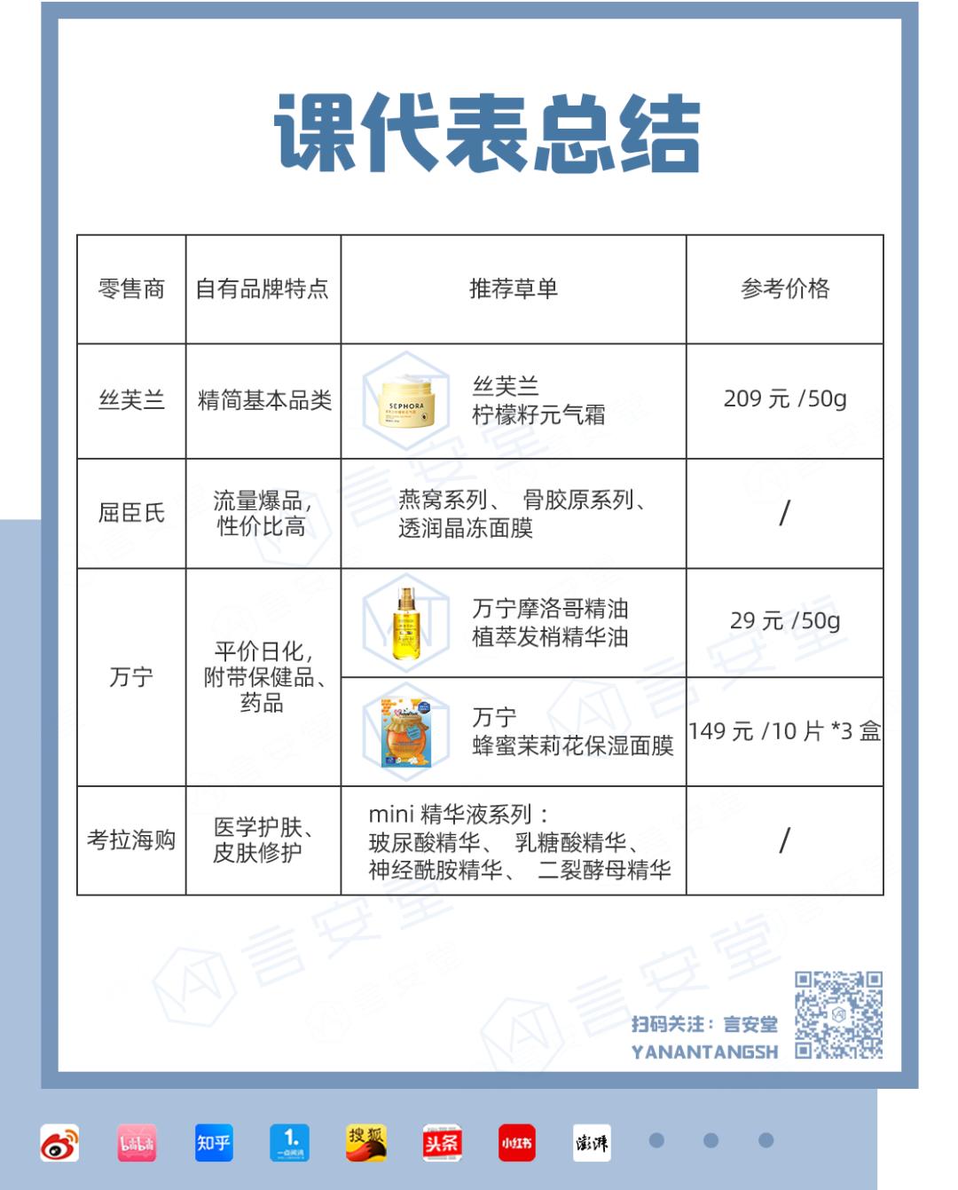 屈臣氏旗舰店值得购买吗,屈臣氏几款值得买的好产品