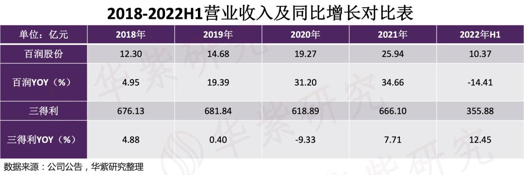 百润股份布局威士忌有什么优势,百润股份烈酒