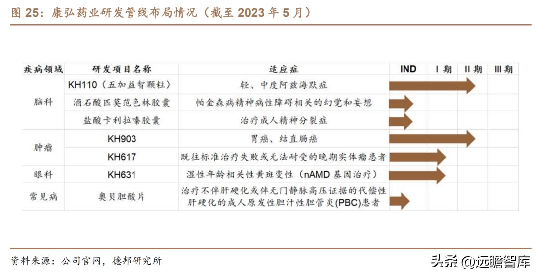 康弘药业眼科,康弘药业中药潜力