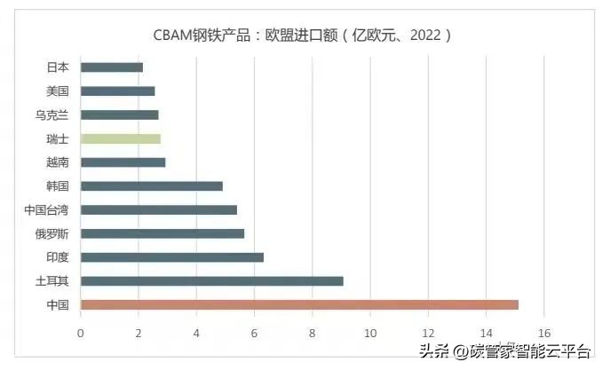碳关税对我国出口的影响有哪些,碳关税正式来袭对这五个行业影响