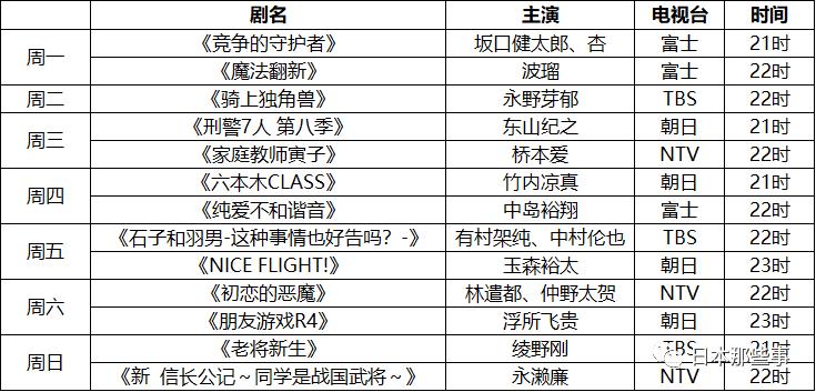 2022日剧推荐十大必看日剧排行榜,2022年秋季日剧表