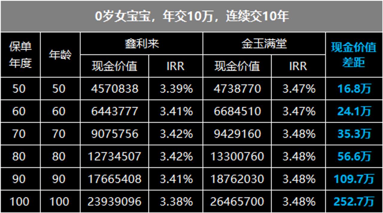 利安鑫利来停售时间,利安鑫利来金珏版合同