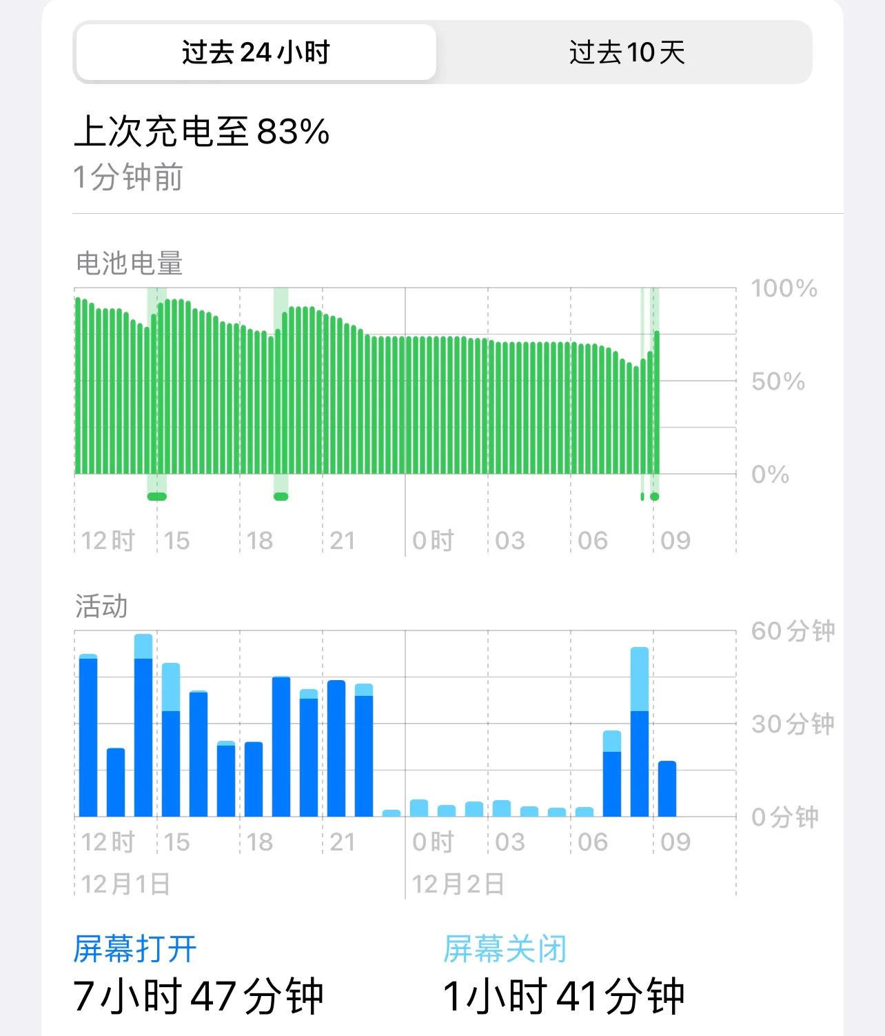 ios16.6.1续航各类测试,ios16.4ios16.3.1续航测试