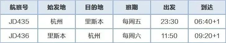 美国将放宽国际航班旅客入境限制,美国国际航班取消什么时候再开