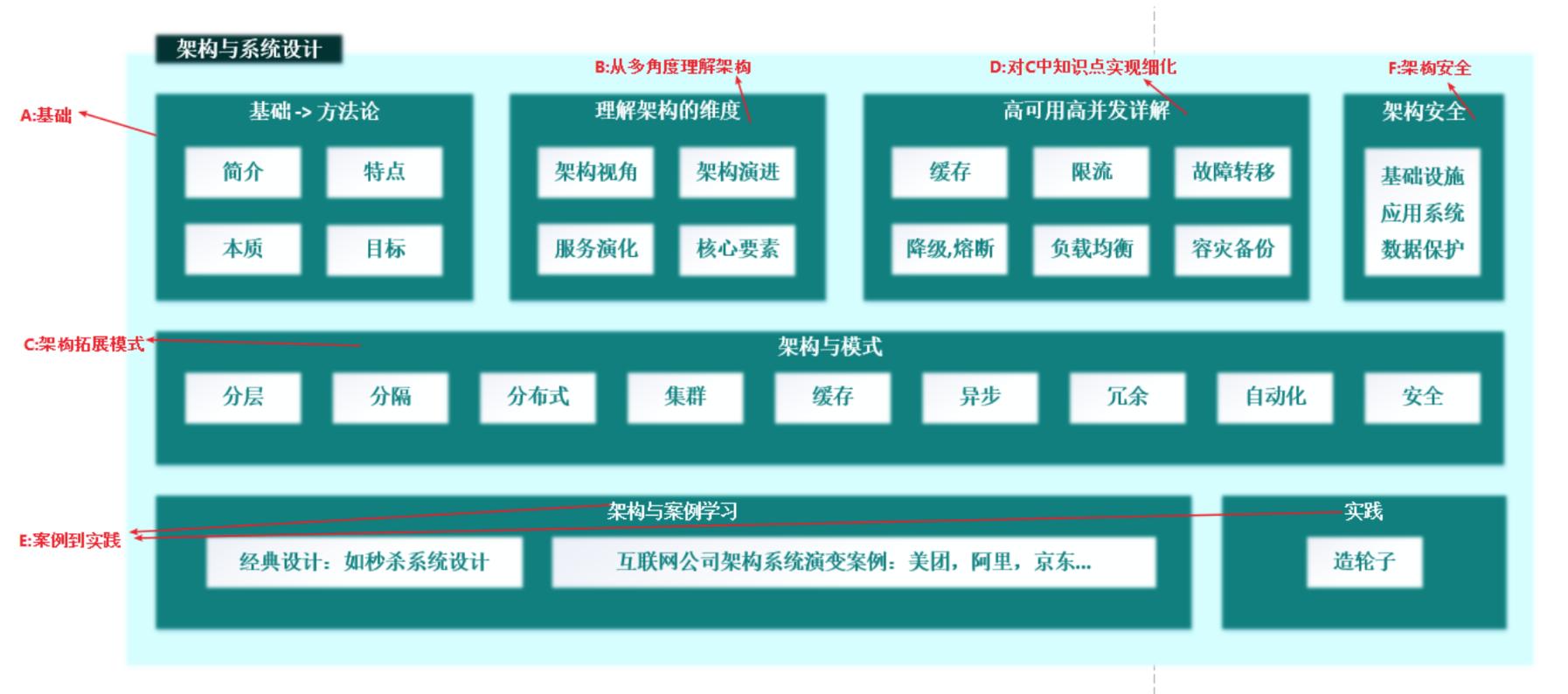 深入浅出大型网站架构设计,大型网站架构自动化