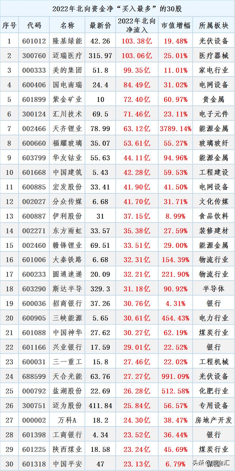 a股跌幅最大股票一览表2024,2022次新股妖股排行榜前十