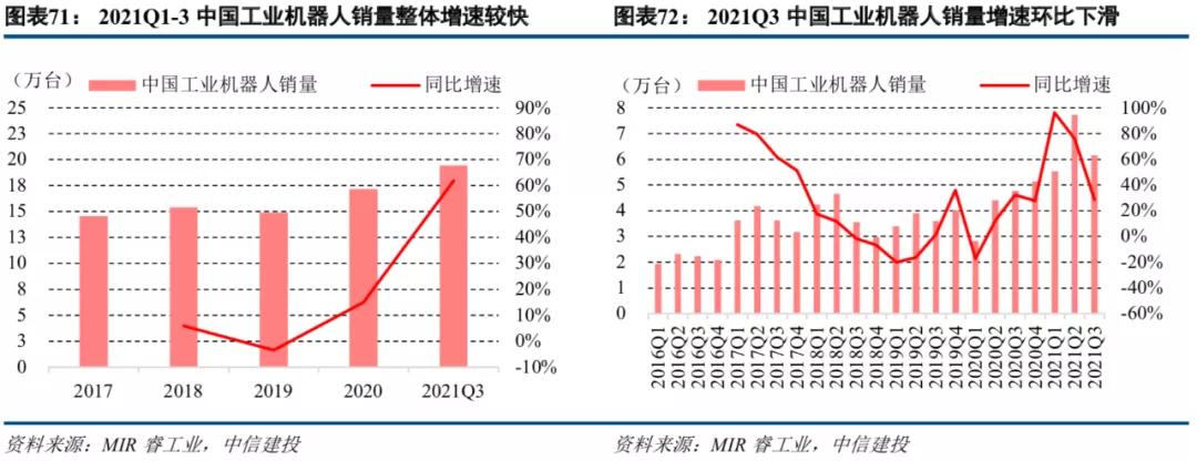 中信建投市场处于多空交织阶段,中信建投2022年投资策略