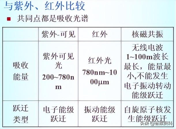 分析化学常考知识点,分析化学期末复习试题及答案