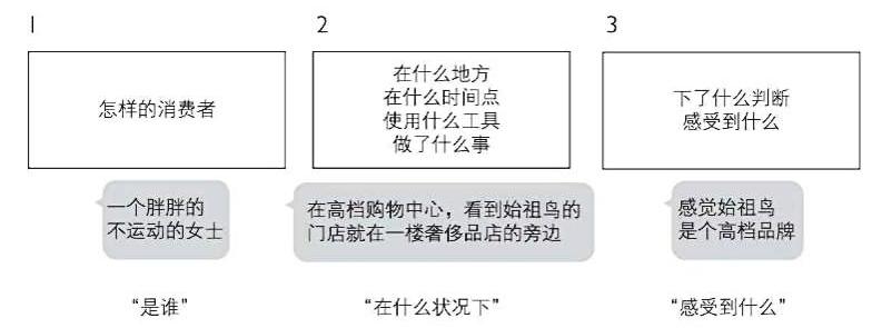 为什么你的员工难管理,为什么你的员工这么难管理