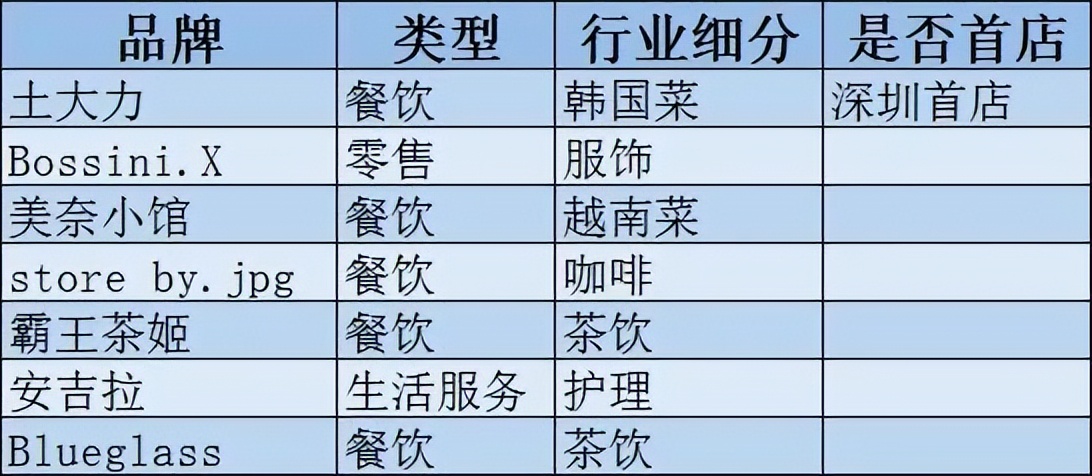 深圳来福士人气,深圳来福士开业