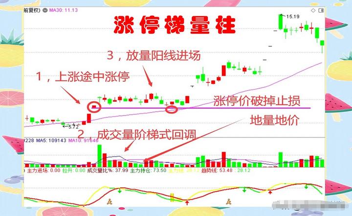 炒股的交易基础怎么学,深度解读交易技巧