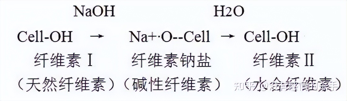 丝光棉是什么品种,丝光棉是什么档次