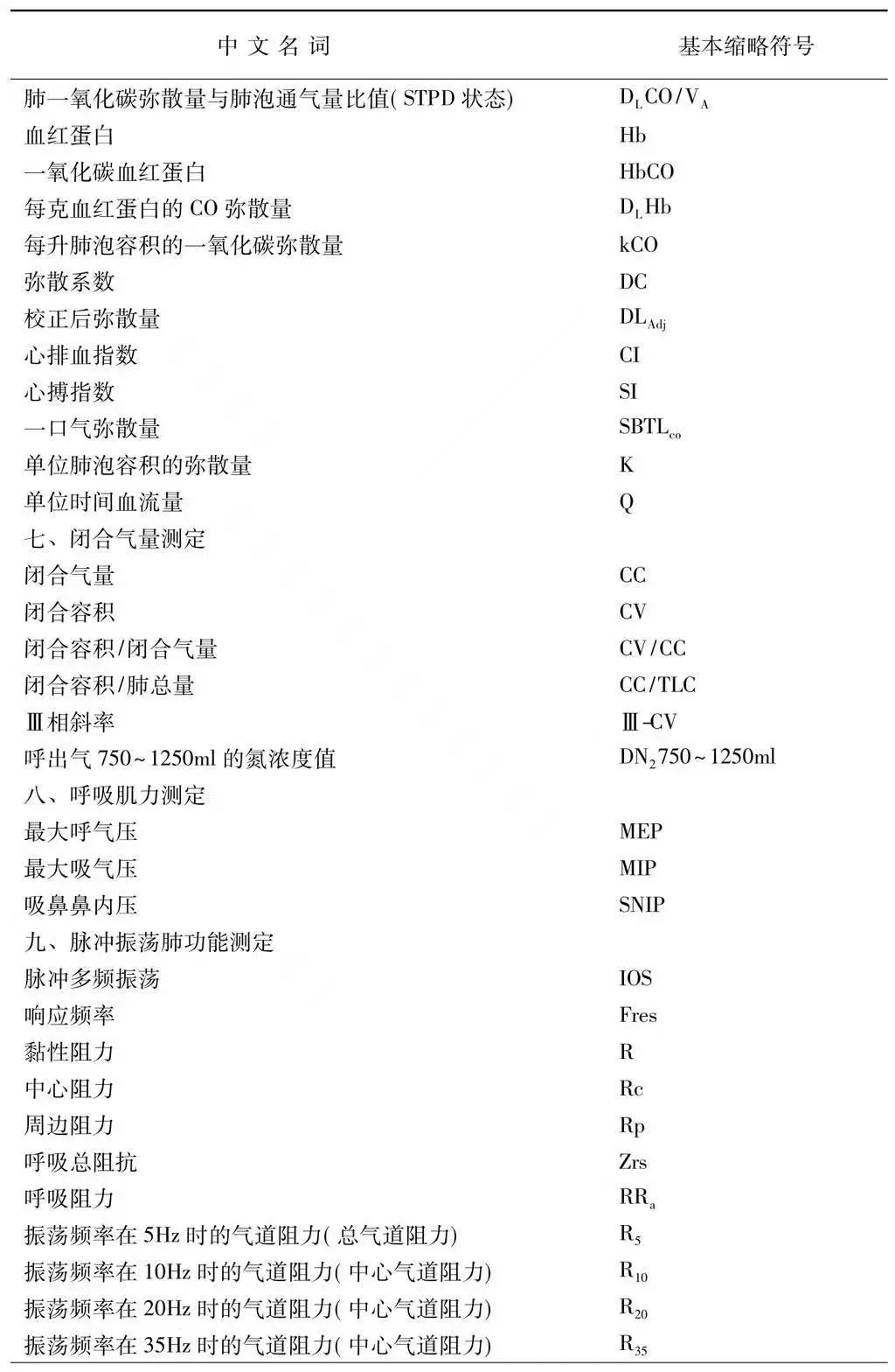 肺功能报告单怎么看专家详解,肺功能几个指标的最新判定