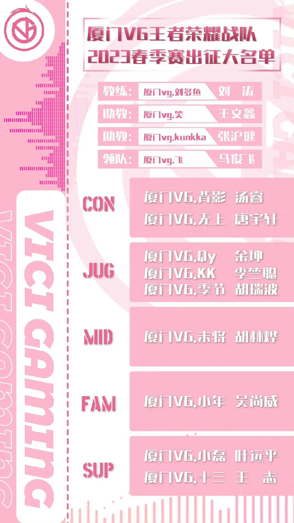 王者荣耀职业联赛春季赛大名单,王者荣耀春季赛2023比赛赛程